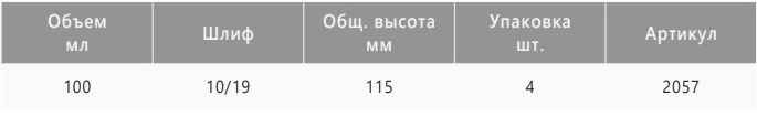 характеристики