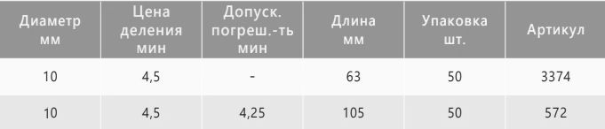 характеристики