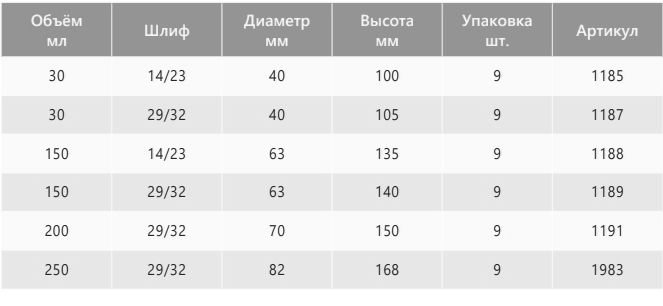 характеристики