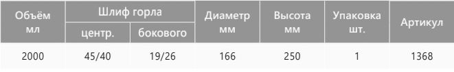 характеристики
