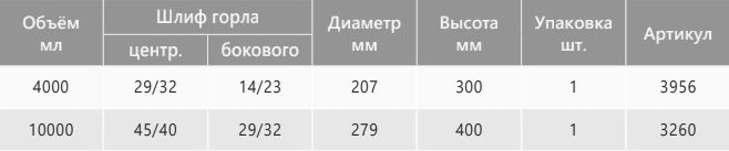 характеристики