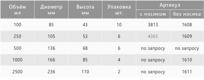 характеристики