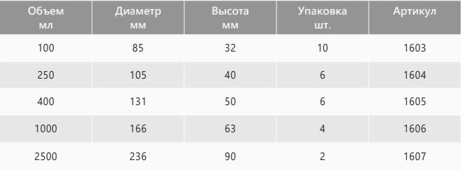 характеристики