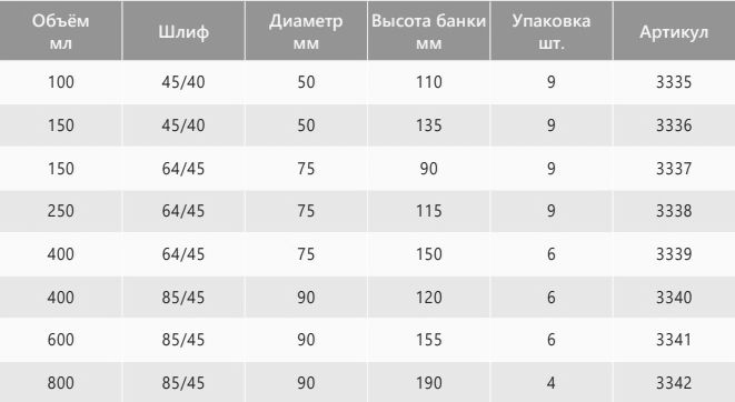 характеристики