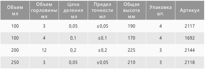 характеристики