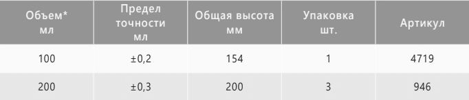 характеристики