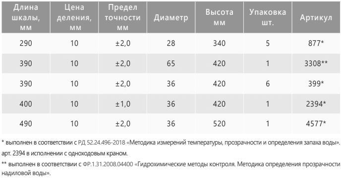 характеристики
