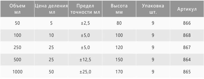 характеристики