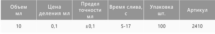 характеристики
