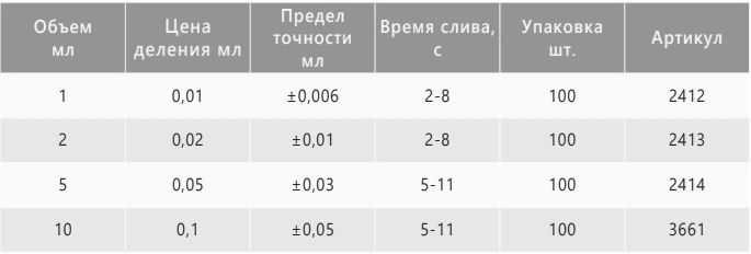 характеристики
