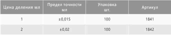 характеристики