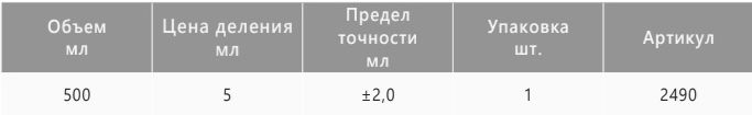 характеристики