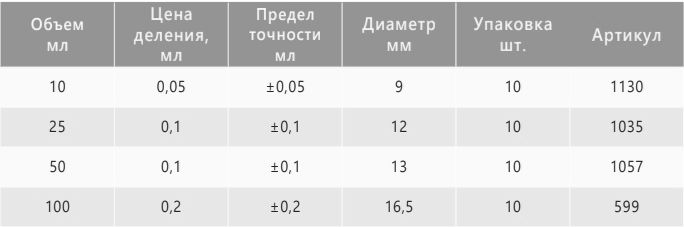 характеристики