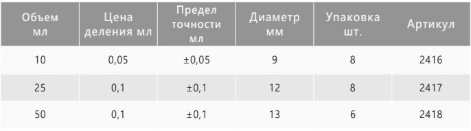 характеристики