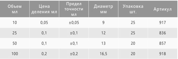 характеристики