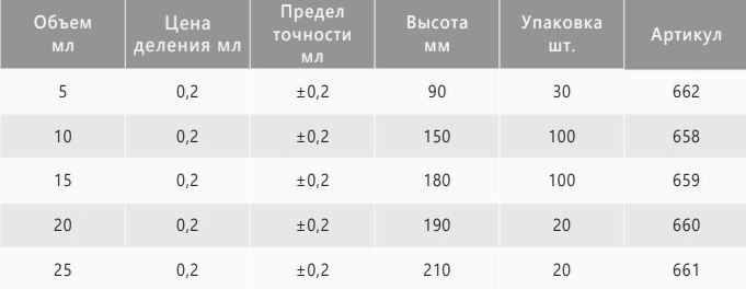 характеристики