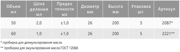 характеристики