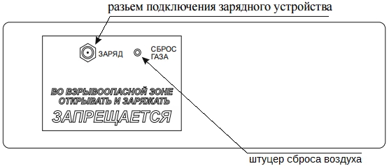 КОЛИОН-1В - Переносной фотоионизационный газоанализатор