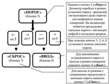 Установка порогов тревожной сигнализации
