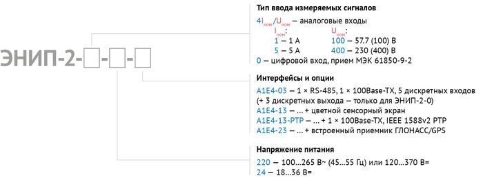 Условные обозначения ЭНИП-2 УСВИ Условные обозначения ЭНИП-2 УСВИ