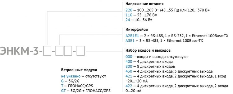 Условные обозначения ЭНКМ-3 Условные обозначения ЭНКМ-3