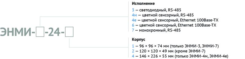 Условные обозначения ЭНМИ Условные обозначения ЭНМИ