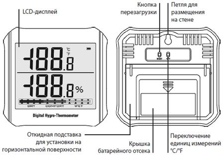 Устройство термогигрометра RGK TH-14 Устройство термогигрометра RGK TH-14