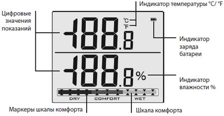 Внешний вид дисплея Внешний вид дисплея