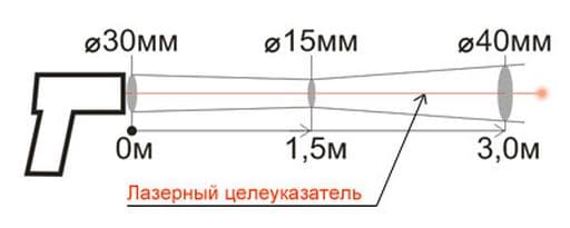 Показатель визирования 1:100 Кельвин Компакт 200 КМ20 (К45)