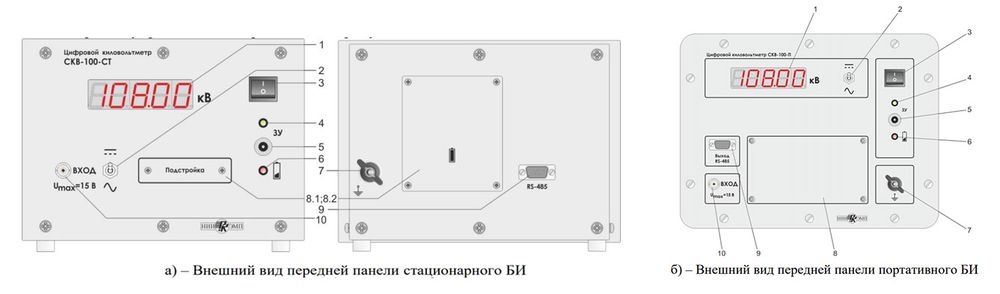 Внешни вид передней панели ДНВ
